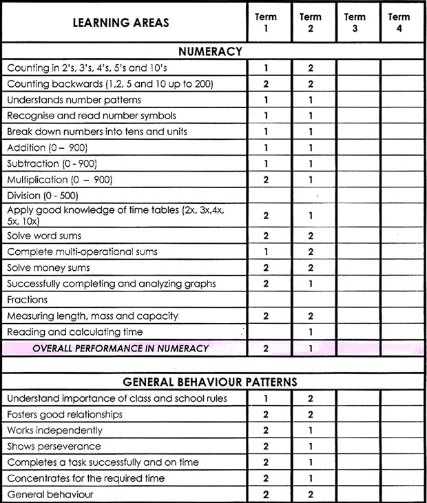 Keamo�s mid-year Grade 2 report
