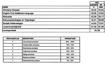 Rapport