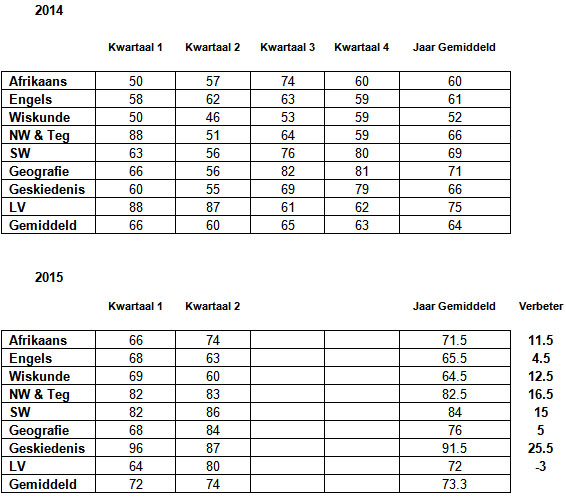Rapport